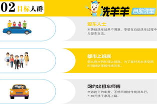 洗羊羊24小時自助洗車招商 創(chuàng)新模式引領(lǐng)行業(yè)，產(chǎn)品中心賦能加盟商